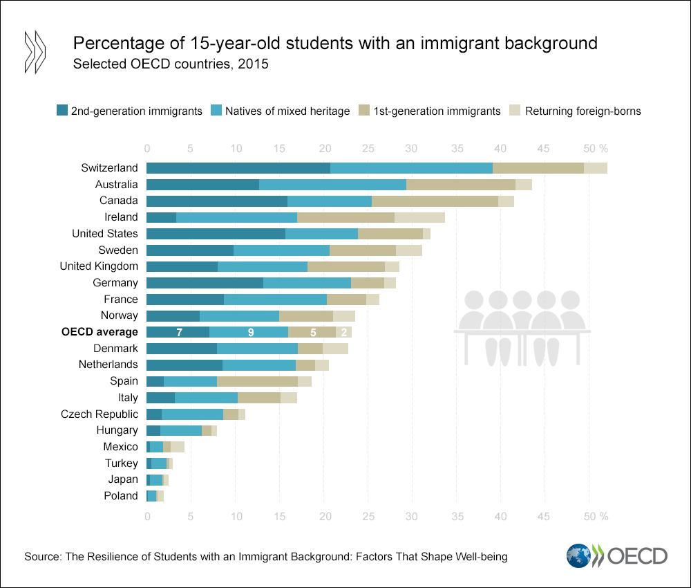 Migrant Resilience full size