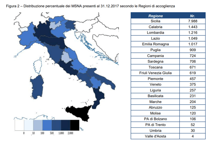 distribuzione